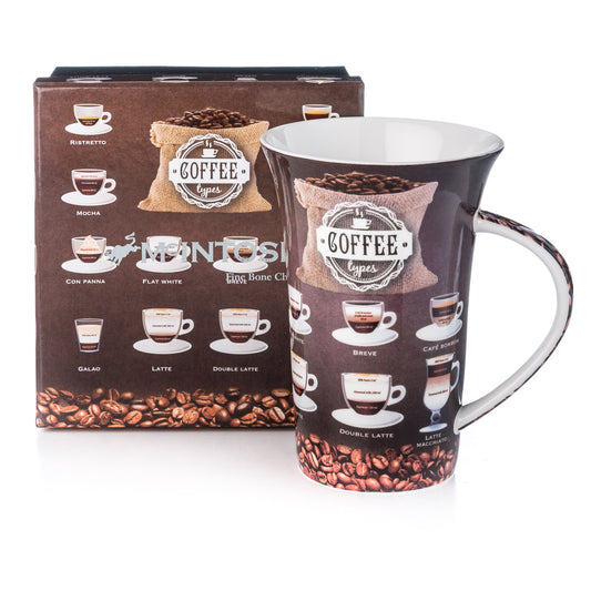 'Coffee Types' i-Mug $10.95